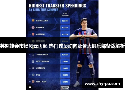 英超转会市场风云再起 热门球员动向及各大俱乐部备战解析 英超转会市场风云再起 热门球员动向及各大俱乐部备战解析