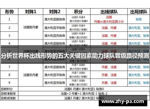 分析世界杯出线形势的五大关键因素助力球队晋级路径预测