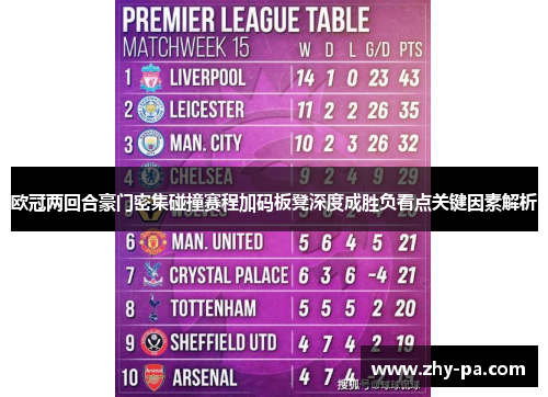 欧冠两回合豪门密集碰撞赛程加码板凳深度成胜负看点关键因素解析