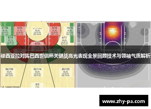 穆西亚拉对阵巴西世俱杯关键战高光表现全景回顾技术与领袖气质解析
