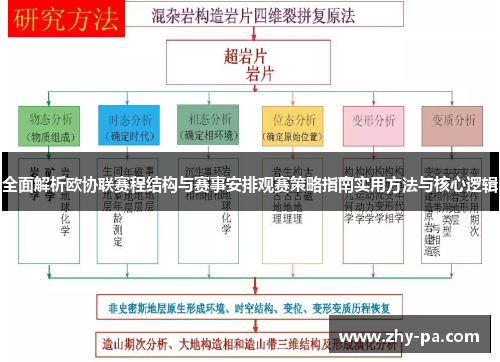全面解析欧协联赛程结构与赛事安排观赛策略指南实用方法与核心逻辑 全面解析欧协联赛程结构与赛事安排观赛策略指南实用方法与核心逻辑