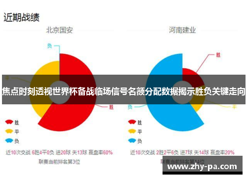 焦点时刻透视世界杯备战临场信号名额分配数据揭示胜负关键走向