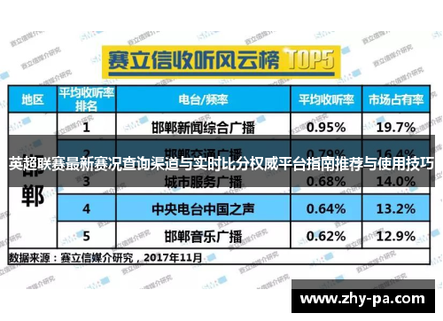 英超联赛最新赛况查询渠道与实时比分权威平台指南推荐与使用技巧 英超联赛最新赛况查询渠道与实时比分权威平台指南推荐与使用技巧
