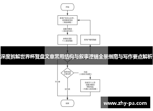 深度拆解世界杯复盘文章常用结构与叙事逻辑全景指南与写作要点解析