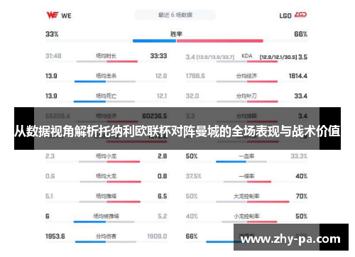从数据视角解析托纳利欧联杯对阵曼城的全场表现与战术价值 从数据视角解析托纳利欧联杯对阵曼城的全场表现与战术价值