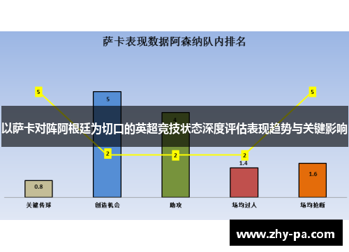 以萨卡对阵阿根廷为切口的英超竞技状态深度评估表现趋势与关键影响 以萨卡对阵阿根廷为切口的英超竞技状态深度评估表现趋势与关键影响