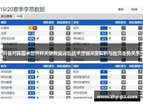 科曼对阵国米世界杯关键数据背后战术逻辑深度解析与胜负走势关系